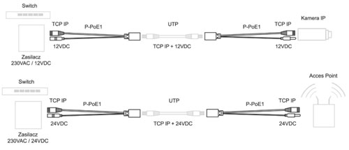 Schemat - adapter PoE z przyłączami P-PoE1 Pulsar Schemat - adapter PoE z przyłączami P-PoE1 Pulsar